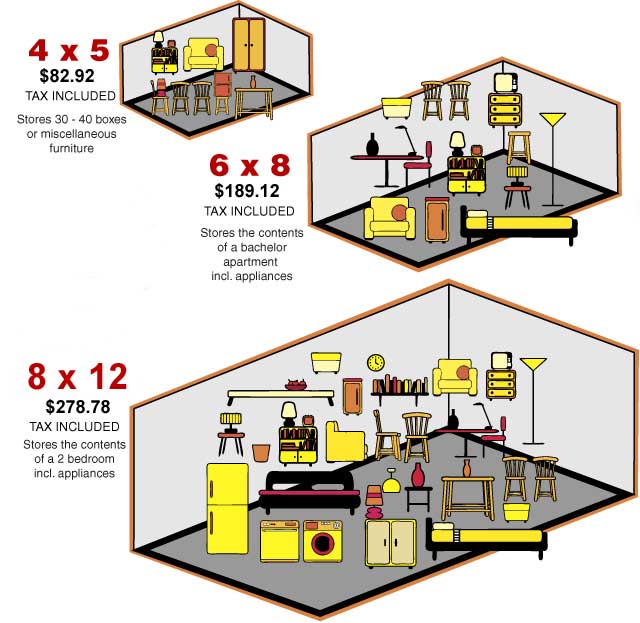 storage types aug 2024