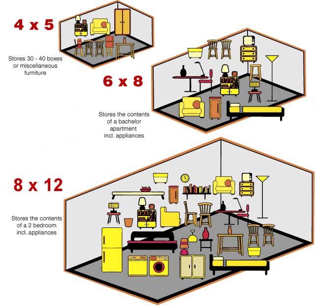 storage types nov 2024